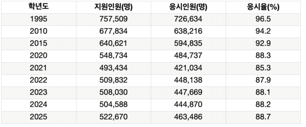 *출처: 한국교육과정평가원 (사진=미디어제주)