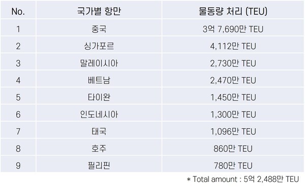 제주의 가장 강력한 경쟁력은 '지정학적 위치' - 뉴스 썸네일 이미지