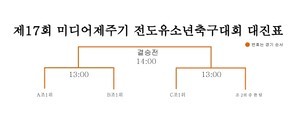 한국 축구 유망주의 산실 미디어제주기 유소년축구대회 ‘성큼’
